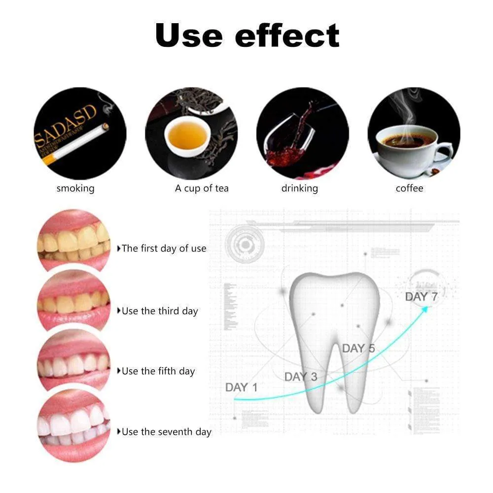 3D Whitestrips - Professional Level Treatment
