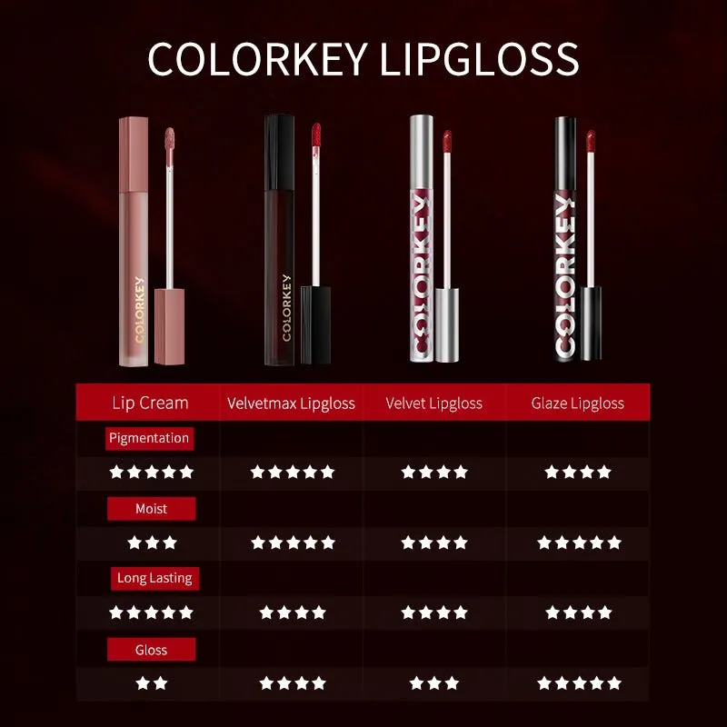 Airy Lip Gloss Super Matte Series R011 Red