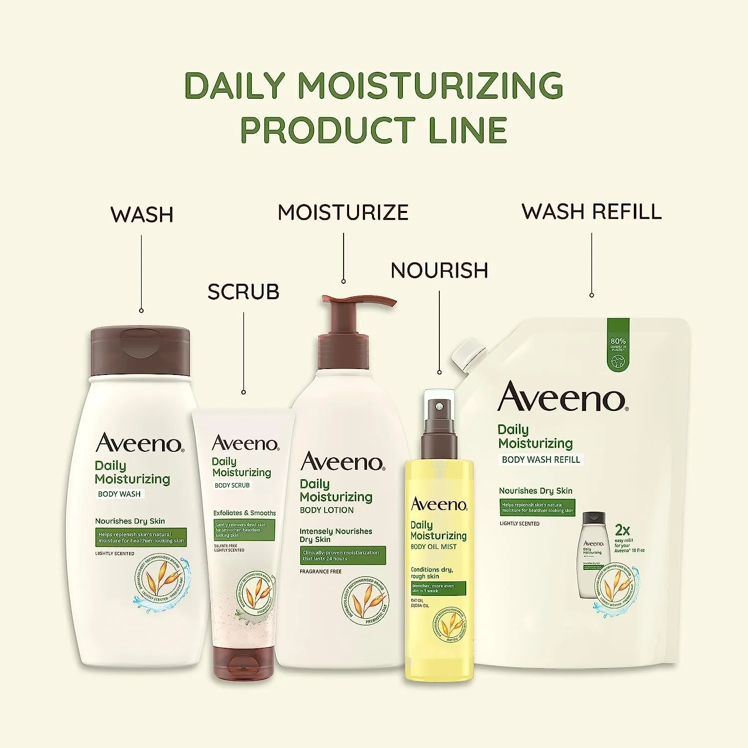Aveeno Daily Moisturizer, Body Lotion, For Dry Skin, Prebiotic Oat Fragrance Free, 18 fl. oz, Pack of 1 18 Fl Oz (Pack of 1)