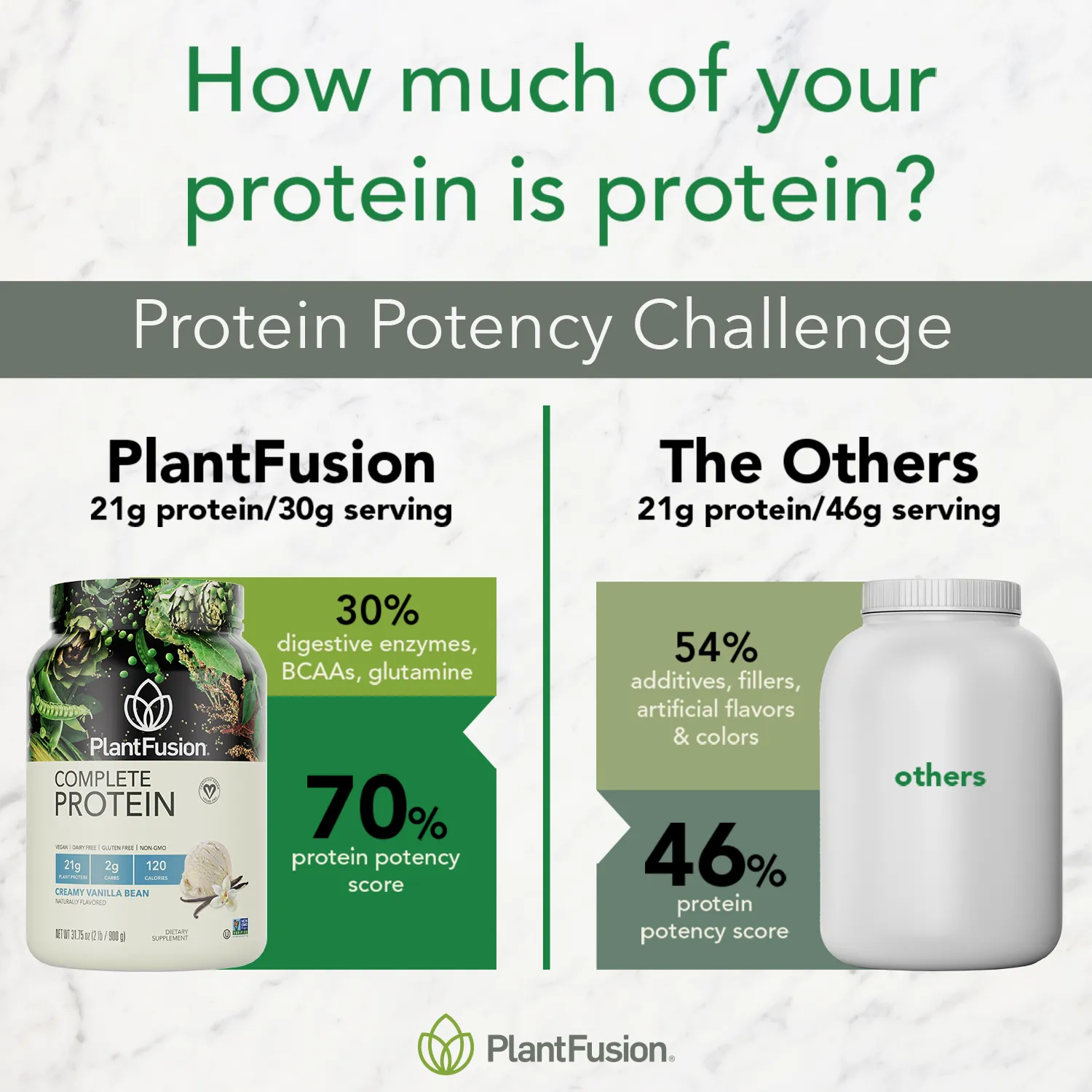 Complete Protein - Vegan Protein Powder - Save 20%
