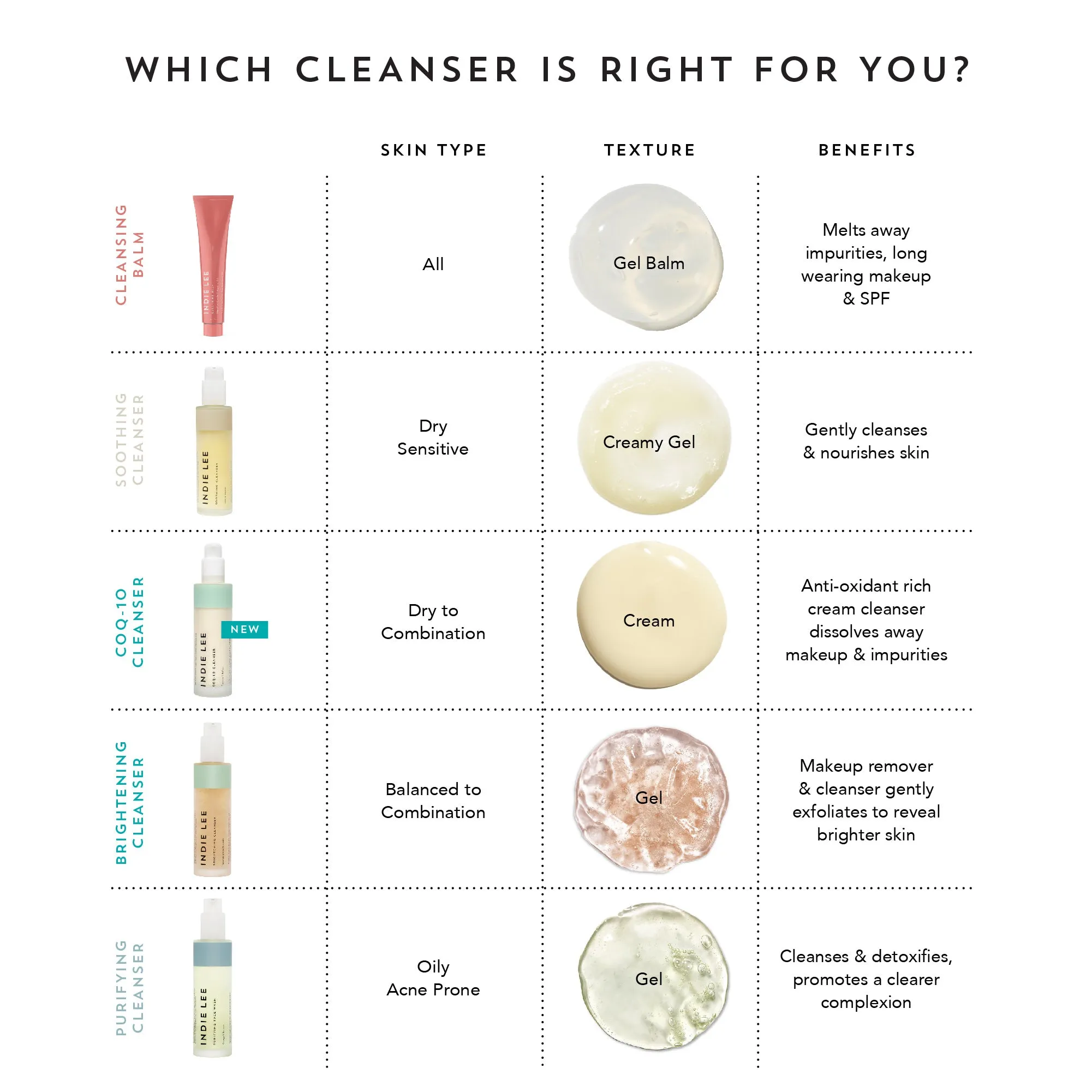 Coq-10 Cleanser