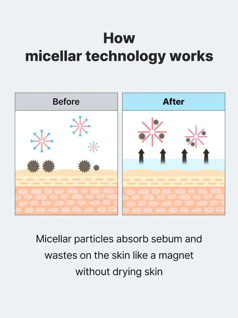 COSRX Low pH Niacinamide Micellar Cleansing Water ماء الميسلار لتنظيف البشرة من كوزركس