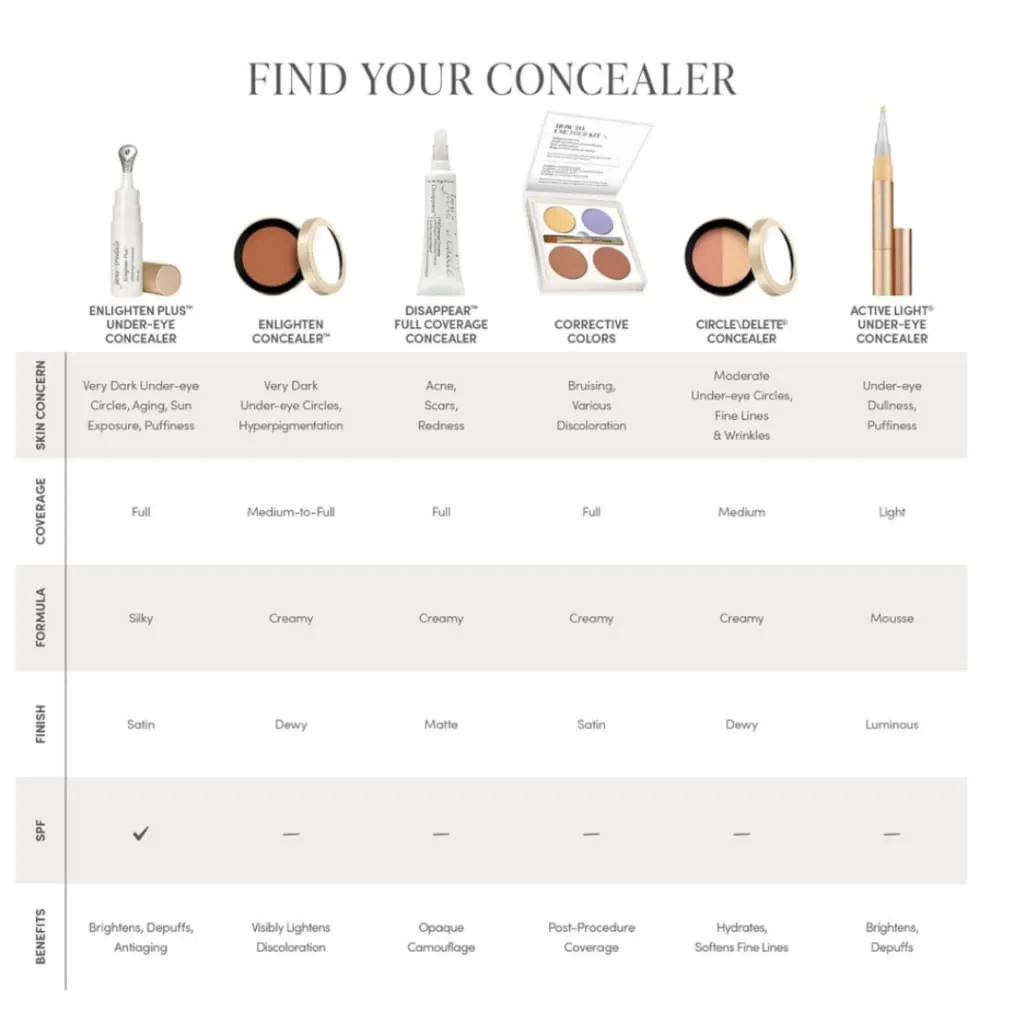 Enlighten Plus™ Under Eye Concealer SPF 30