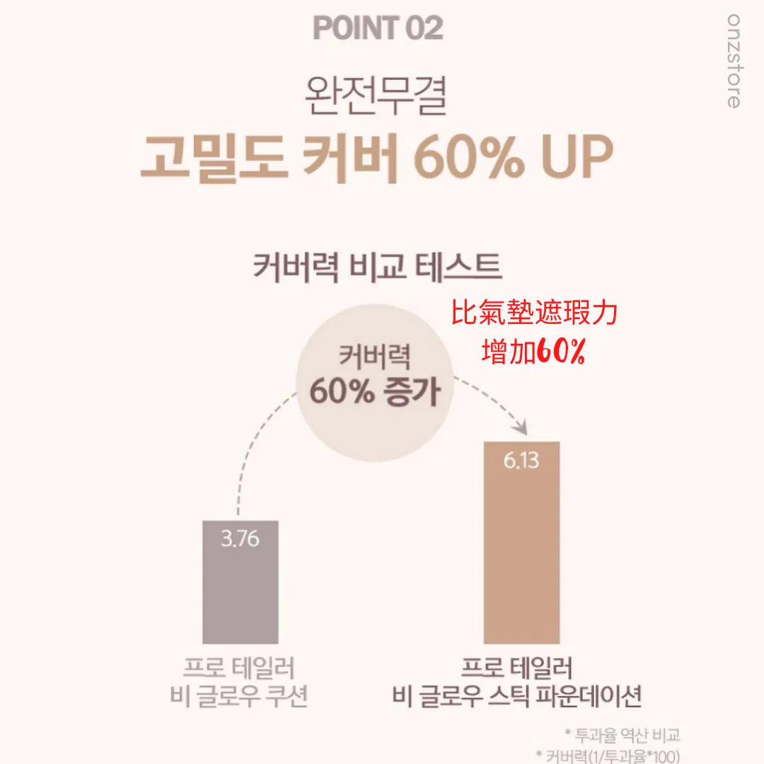 ★Espoir★ Pro Tailor Be Glow Stick Foundation