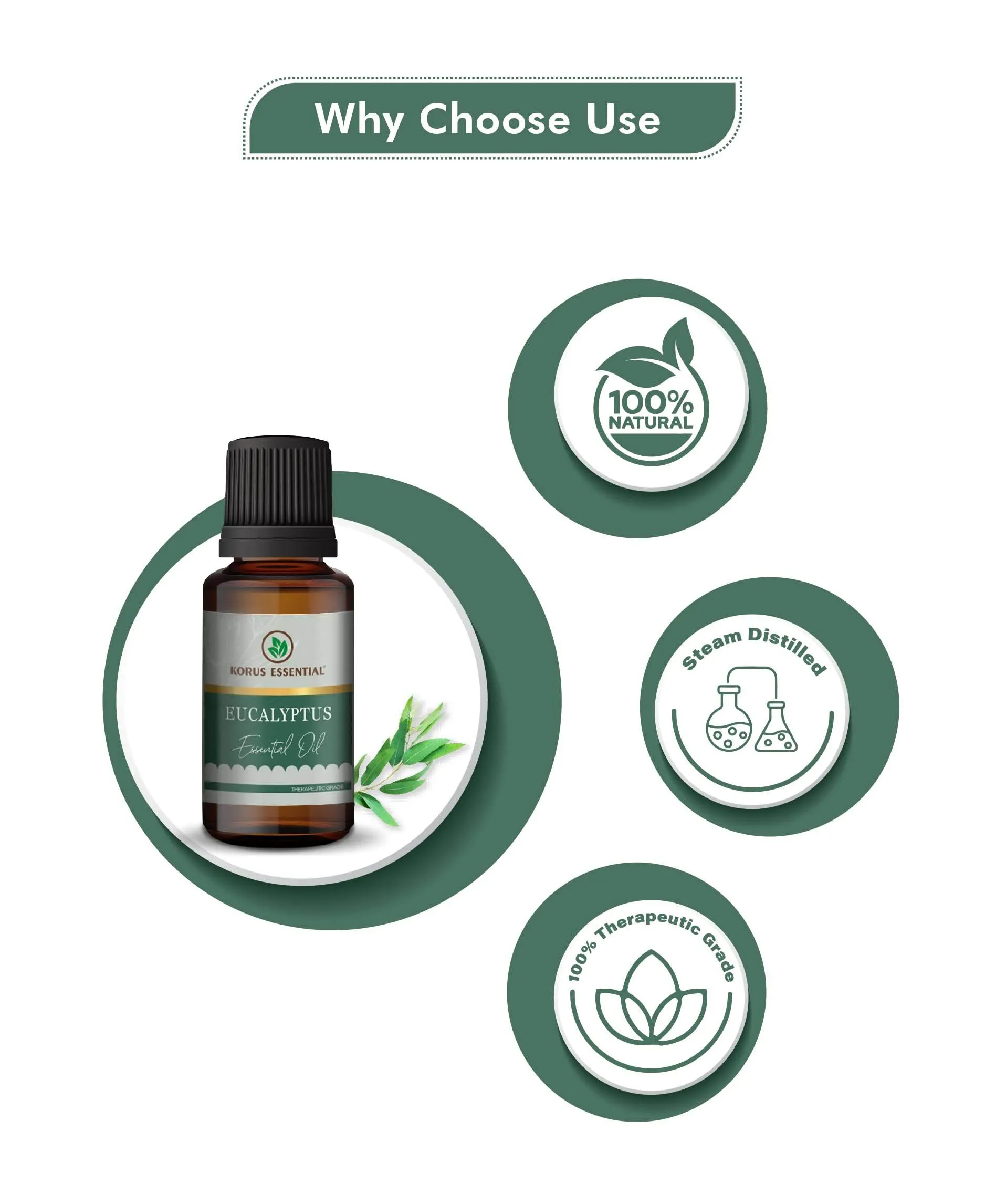 Eucalyptus (Nilgiri) Essential Oil - 15ml By Korus Essential