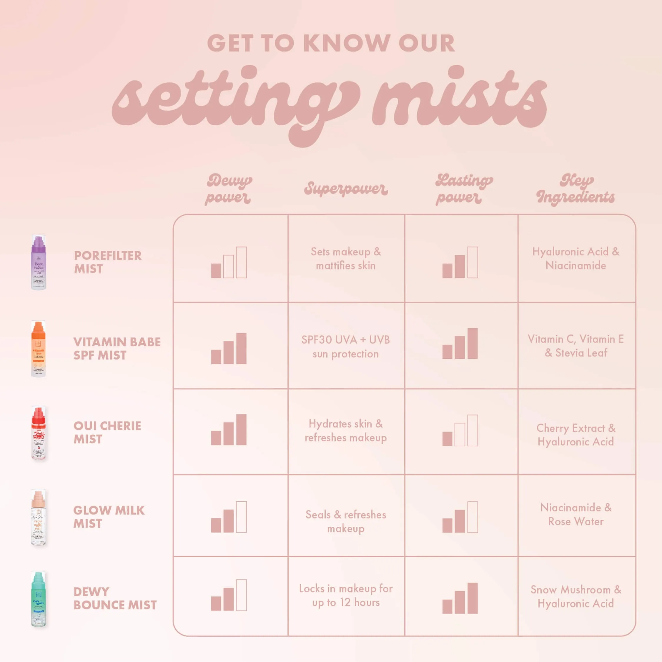 Glow Milk Seal & Set Mist