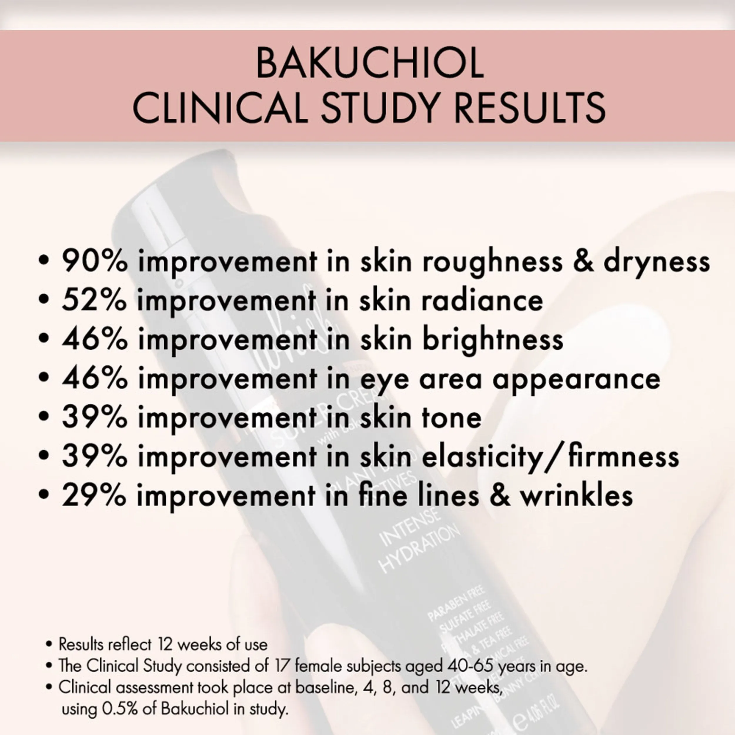Mud Mask with Bakuchiol