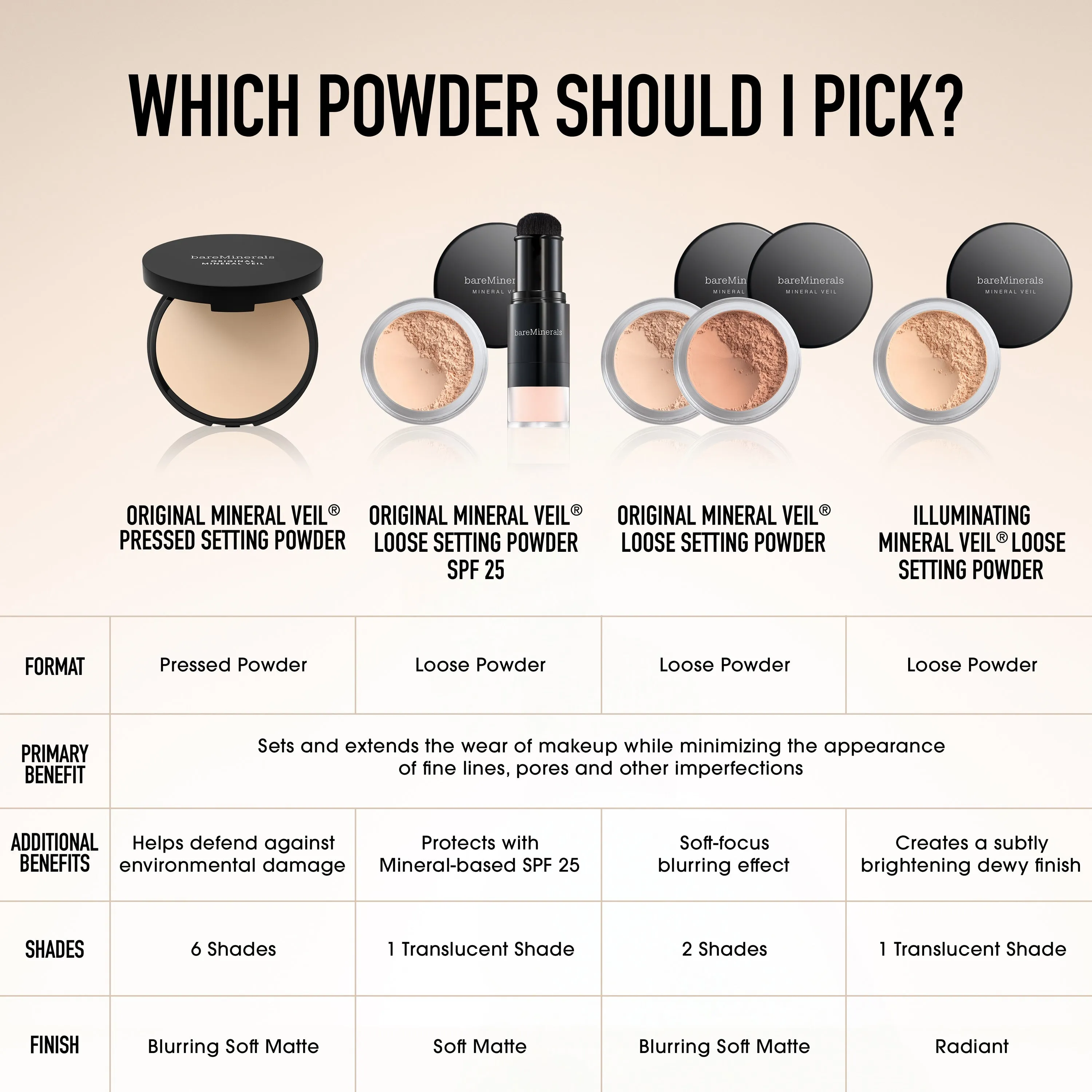 ORIGINAL Flawless Set & Brush Kit