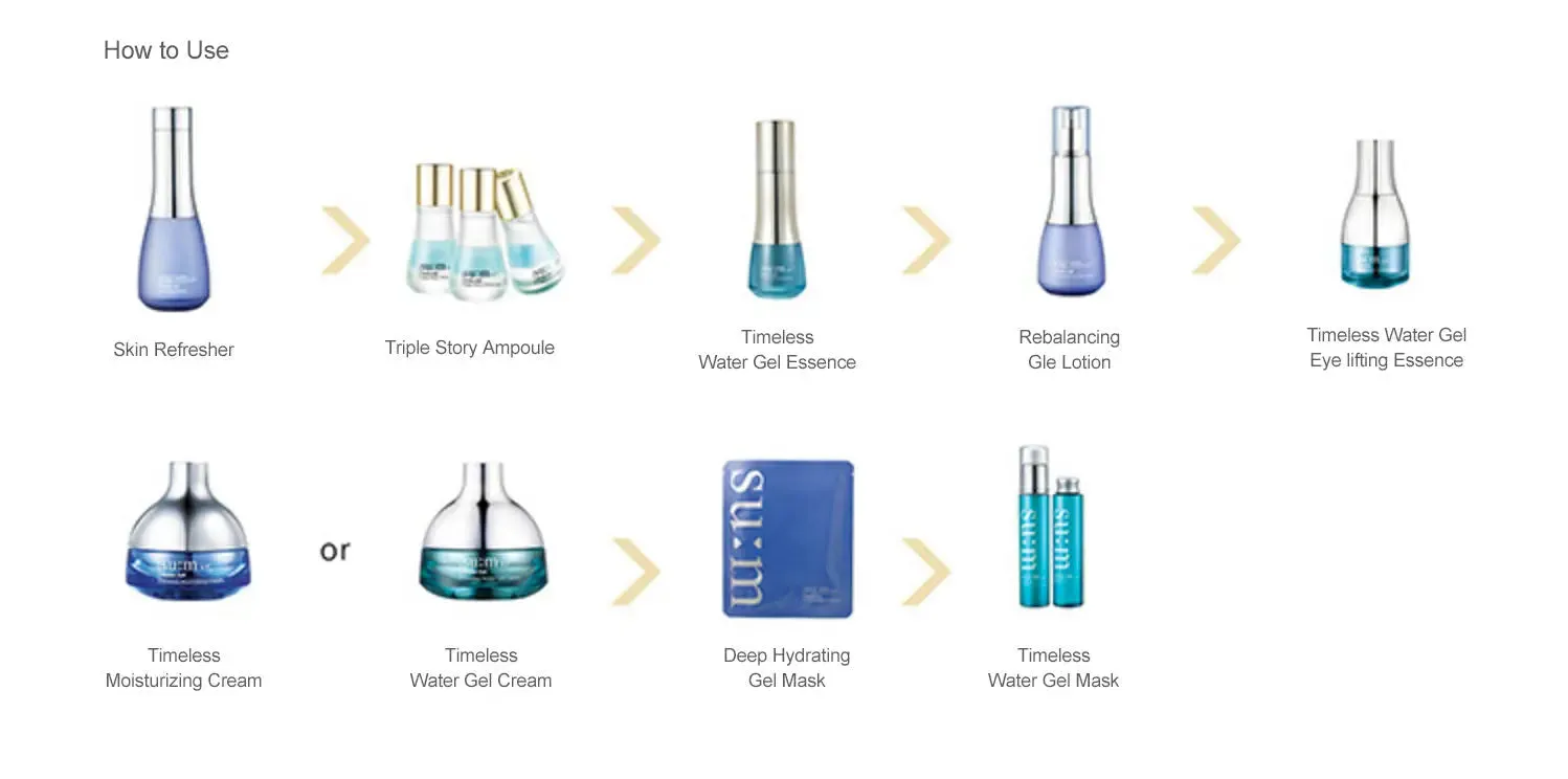 SU:M37 Water-Full Timeless Water Gel Eye Lifting Essence 40ml