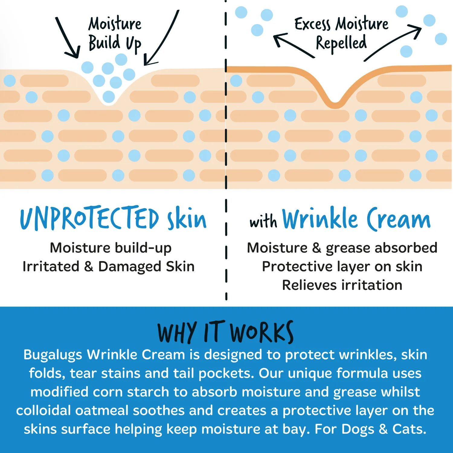 Wrinkle Moisturising Cream for Dogs & Cats